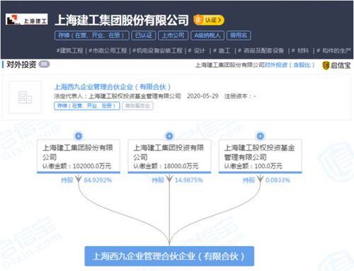 上海建工集团股份 上海建工集团投资等合资成立上海西九企业管理合伙企业